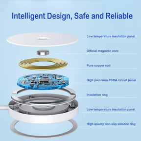 Magsafe Qi Enabled Fast Magnetic Wireless Charger 5V 3A